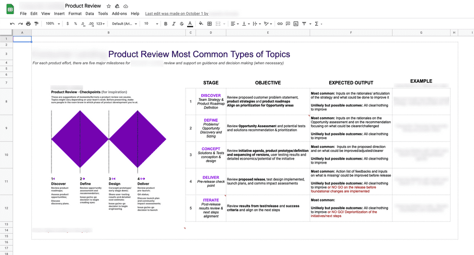 Product Review guidelines depending on the maturity of the product — and what to expect from them. I worked on this with Mariana Penido and Amanda Legge